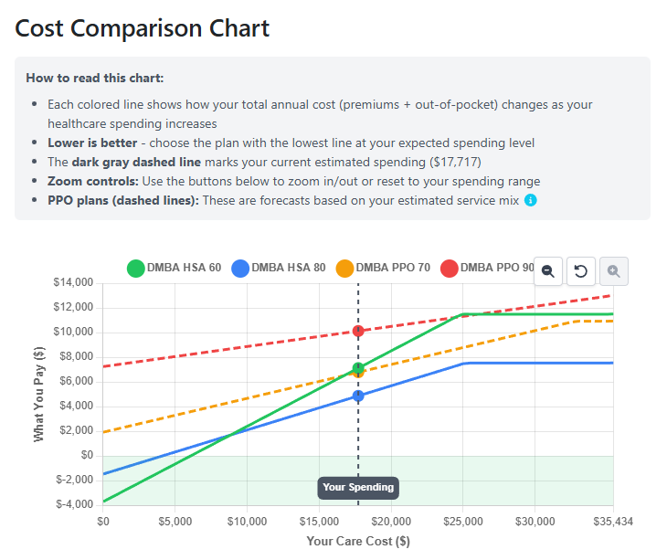 Health Plan Comparision Tool Screenshot 2