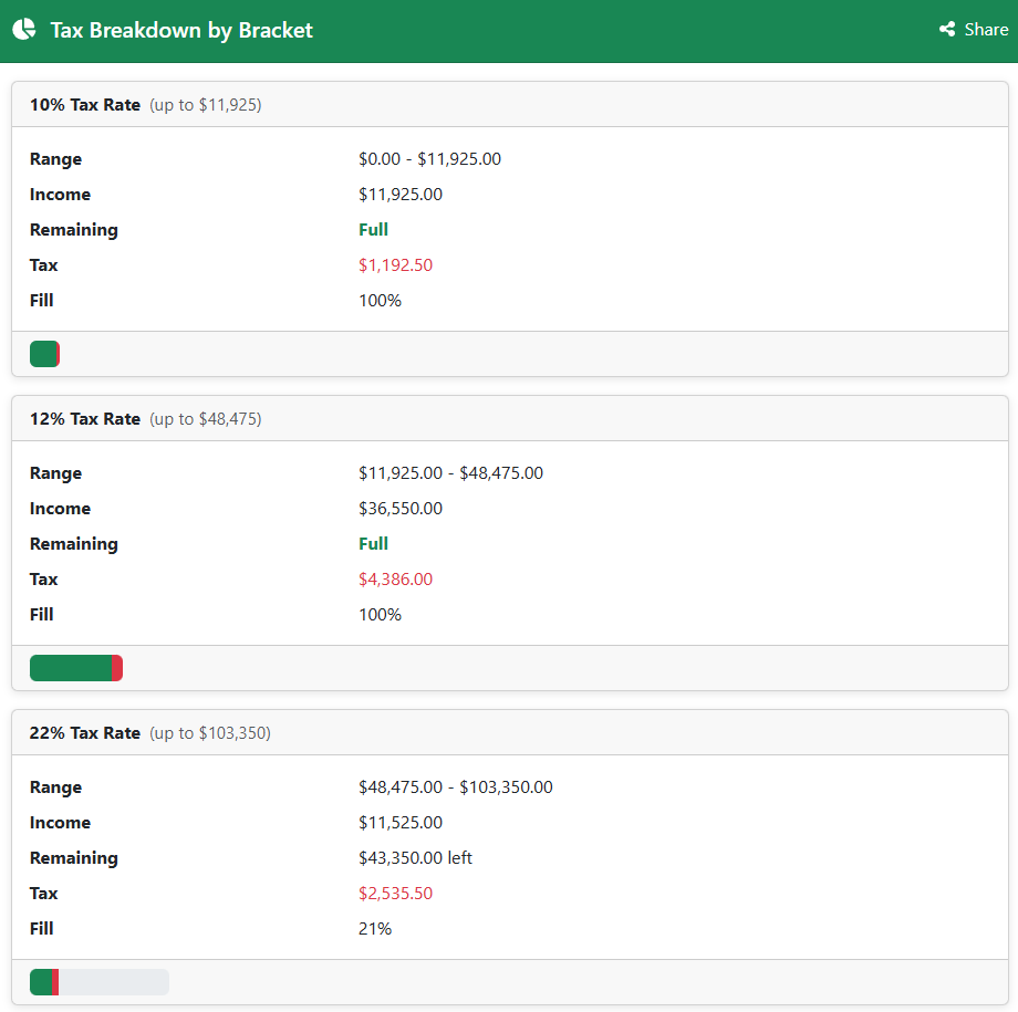 Tax Visualizer screenshot
